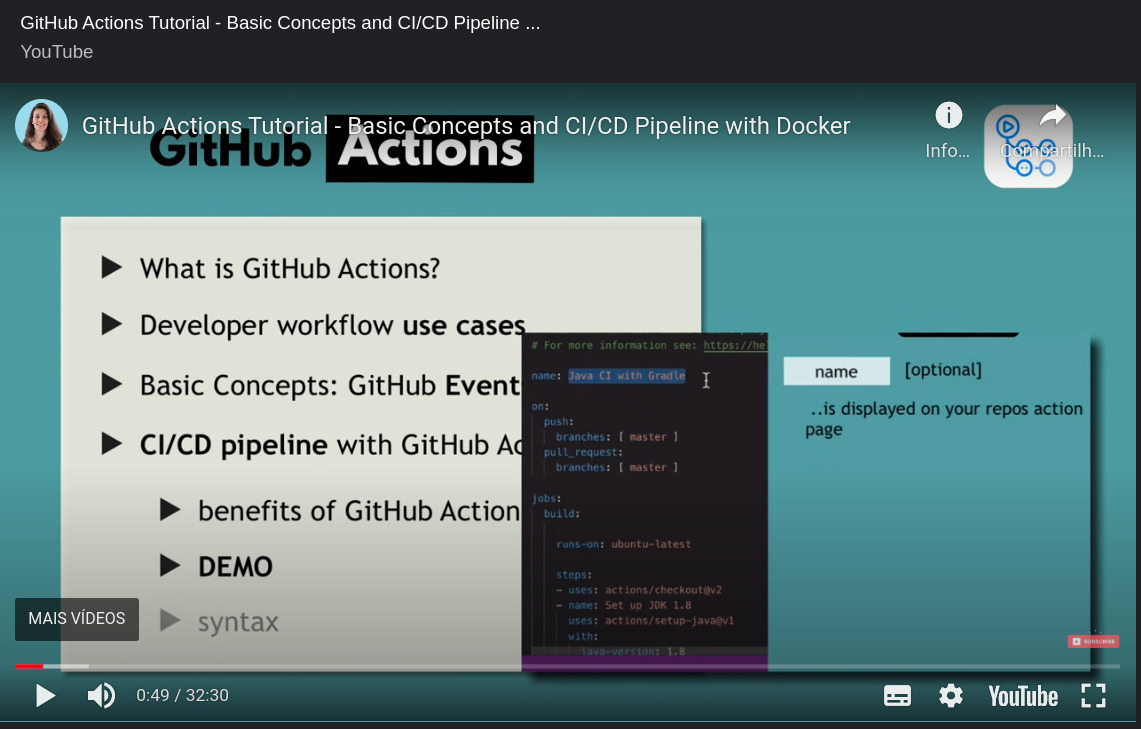 CI/CD Git Hub